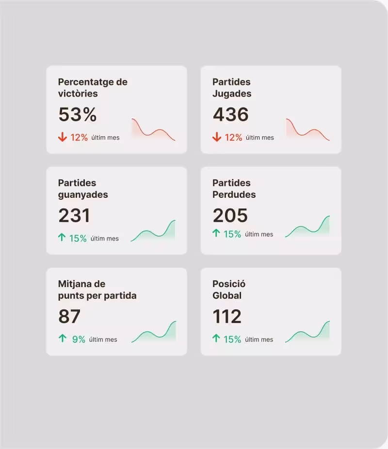 Estadístiques